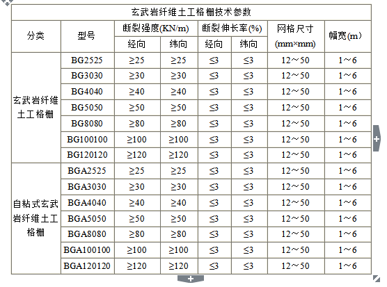 玄武岩土工格栅