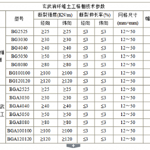 玄武岩土工格栅