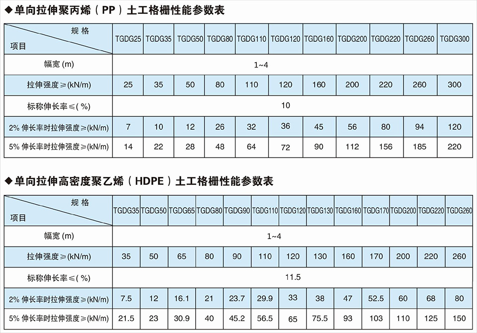 单向塑料土工格栅