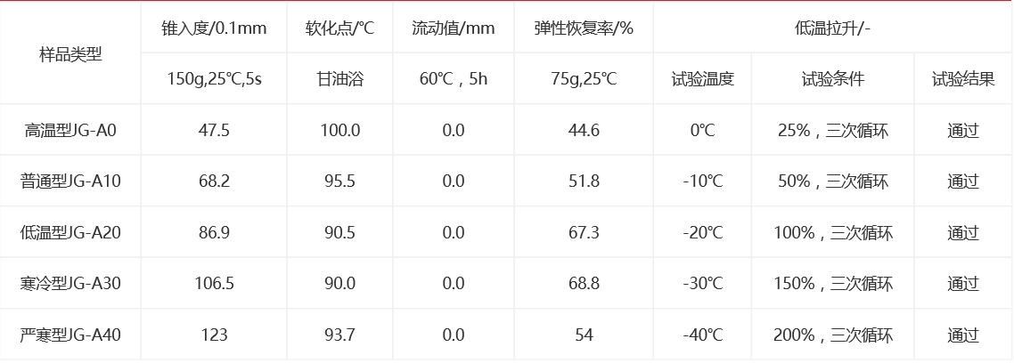 灌缝胶